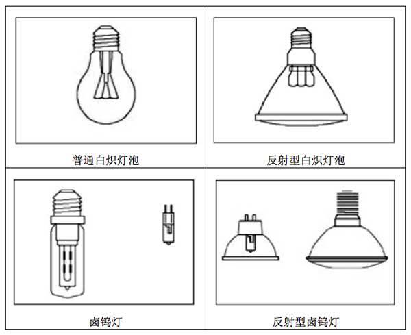beat365中国在线体育常用电光源种类和原理（值得收藏）(图1)