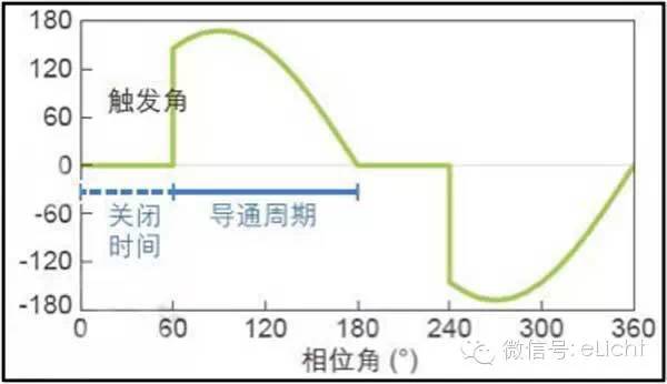 beat365中国在线体育照明控制那些事儿 之 可控硅调光(图3)