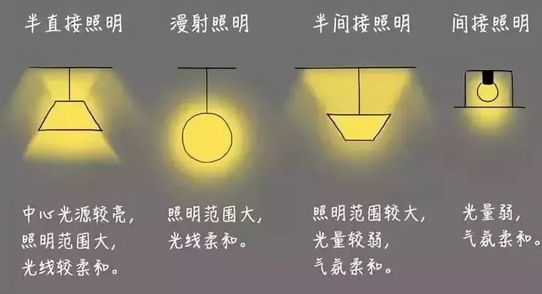 玄关 传统的灯光只是起到了一个基础照明的作用,没有考虑到使用起来的