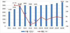 GGII：2020年中国LED应用市场规模为5512亿元