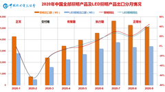 前三季度出口情况喜人，照明行业如何在第四季度实现逆风翻盘？