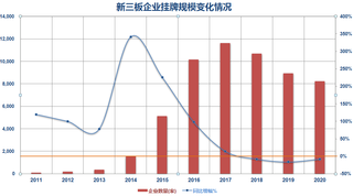 照企上市，几家欢喜几家愁？2020年照明行业相关企业IPO盘点