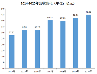 得邦照明4年内销增加9个亿！是如何做到的？