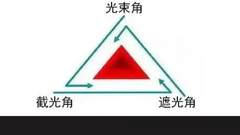 照明圈里错综复杂的“三角关系”，你真的懂吗？