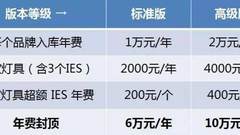 ¥12,000 × DIAL快车 = 1,000,000