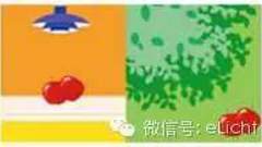 光和色彩：照明测量应用之显色性