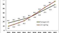 【重磅】2013-2020年LED照明市场分析