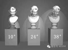 徐庆辉：光束角有什么用？