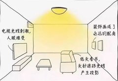 住宅灯光设计要点,你学会了吗？