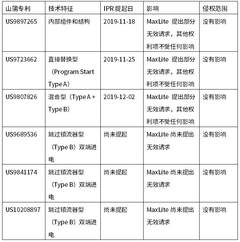 美国MaxLite对照明公司ATG Electronics和前雇员提起诉讼