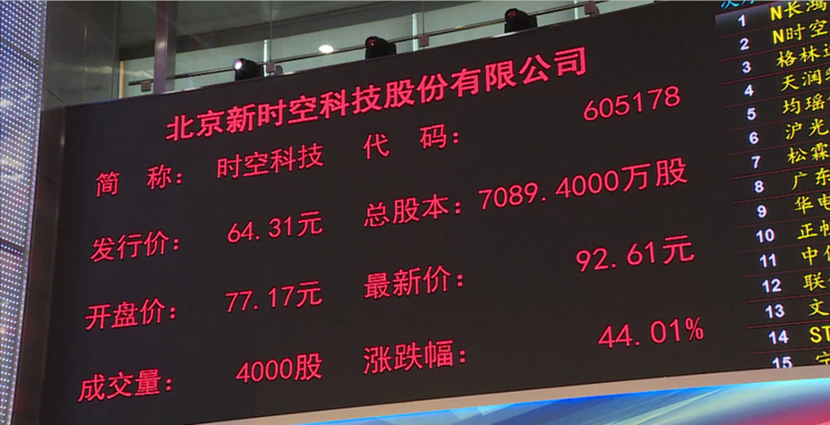 新时空上市2
