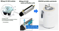 丰田合成UVC LED将用于水净化系统，可杀灭新冠病毒？