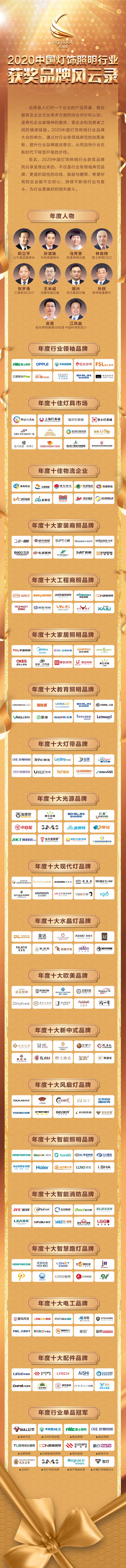 获奖品牌风云录