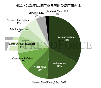 20210518_091757_0518_or-2021led產業恢復成長圖二_cn