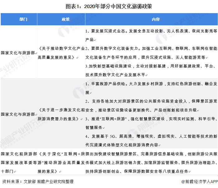 21年中国文旅产业市场分析景观照明发展支持夜游经济向上 行业资讯 云知光 21年中国文旅产业市场分析景观照明发展支持夜游经济向上 行业资讯 云知光