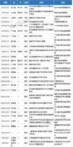 18个省市29个规范！全国“智慧灯杆技术规范”大汇总